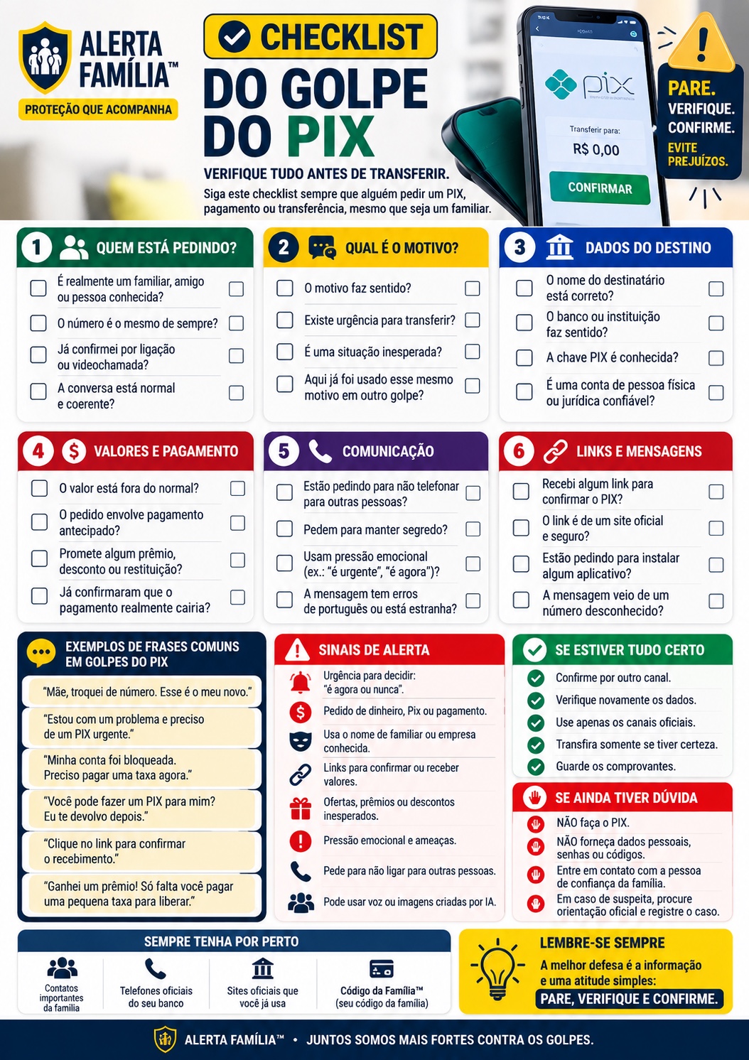 Checklist do golpe do Pix